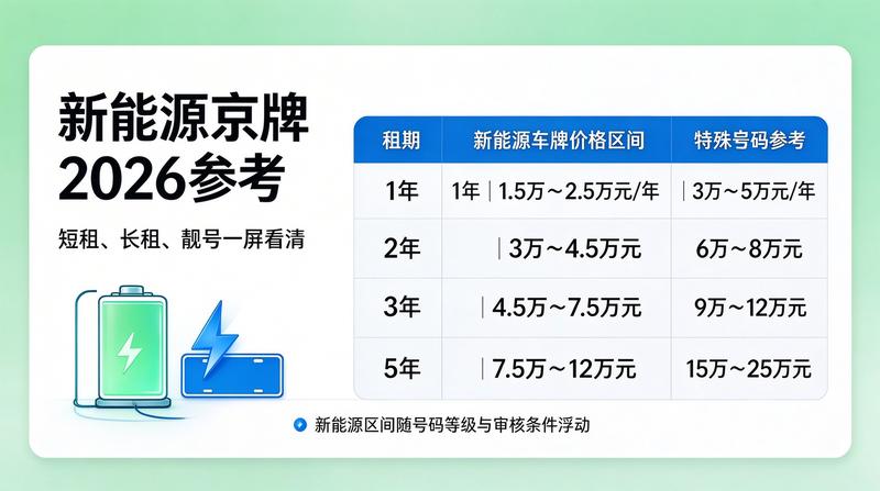 新能源汽车市场